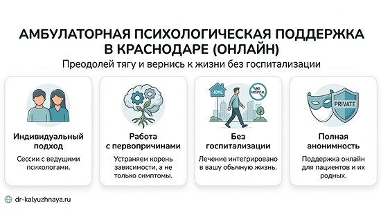 Инфографика об амбулаторной психологической поддержке онлайн в Оленегорске. 4 ключевых преимущества: индивидуальный подход, работа с первопричинами, без госпитализации, полная анонимность.